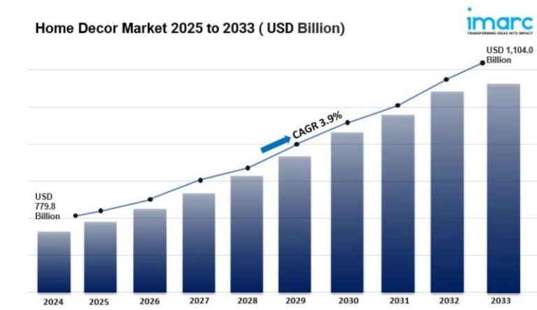 Global Home Decor Market: Size, Trends, and Growth Insights